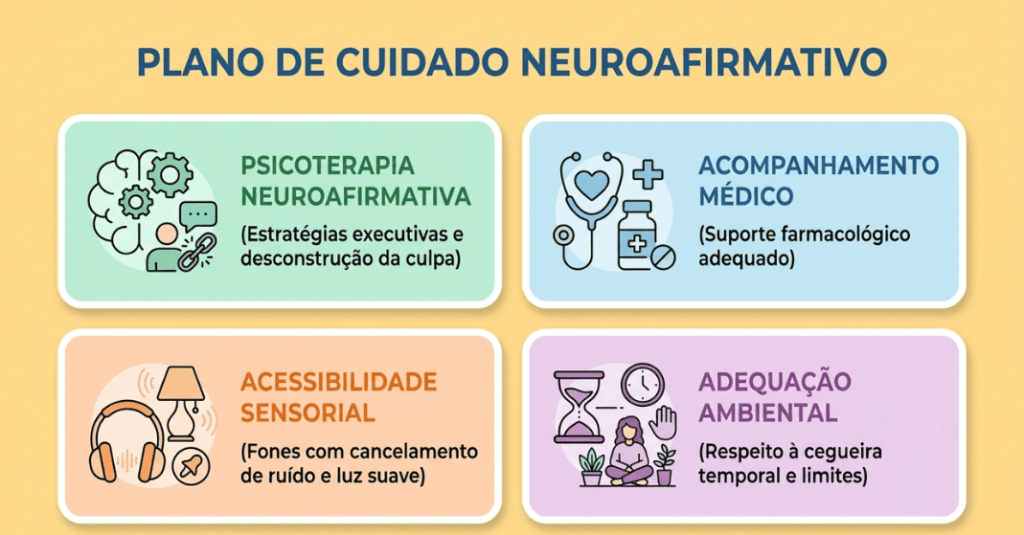Infográfico sobre os 4 pilares do plano de cuidado neuroafirmativo no acompanhamento da ansiedade secundária.